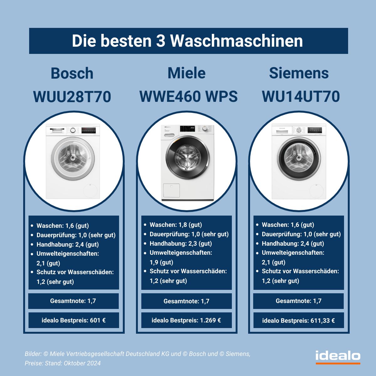 gleitmittel stiftung warentest testsieger Läuft wie geschmiert: Öko-Test kürt die besten Gleitmittel main image 1